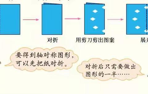 第二单元第一课时《轴对称（二）》自学指导