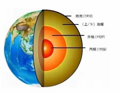 21地球内部之谜