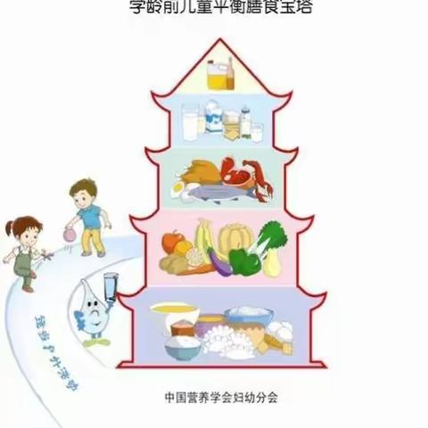 合理膳食 健康成长                                          —剑桥幼儿园膳食篇