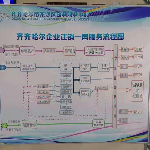 龙沙区：简易注销“简在何处”