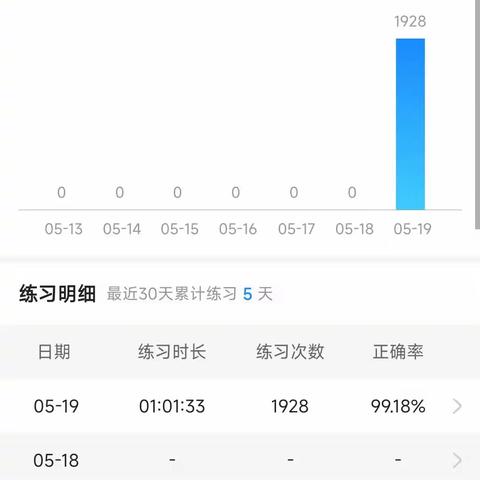 赵延嵩 长白山电务车间 5月15日-5月19日周总结