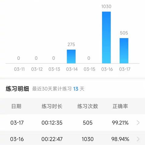 赵延嵩 长白山电务车间 3月13日-3月17日 周总结