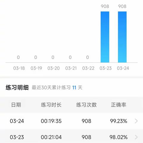 赵延嵩 长白山电务车间 3月20日-3月24日 周总结