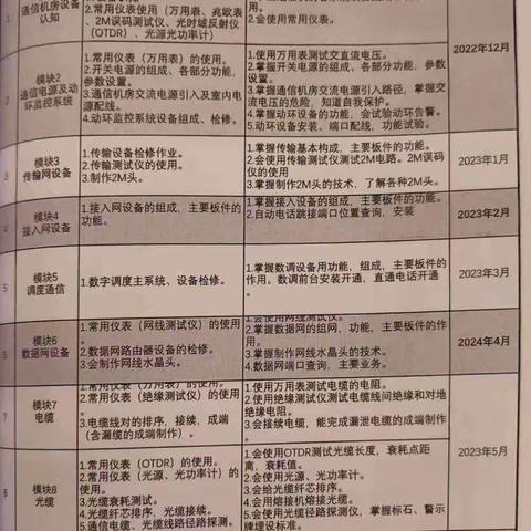 王立东 6.26-6.30周总结