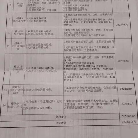 王立东 5.15-5.19周总结