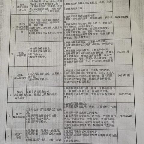 王立东  2.27-3.3周总结