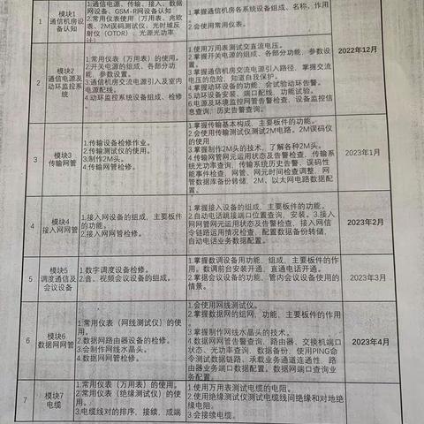 王立东 4.17-4.21周总结