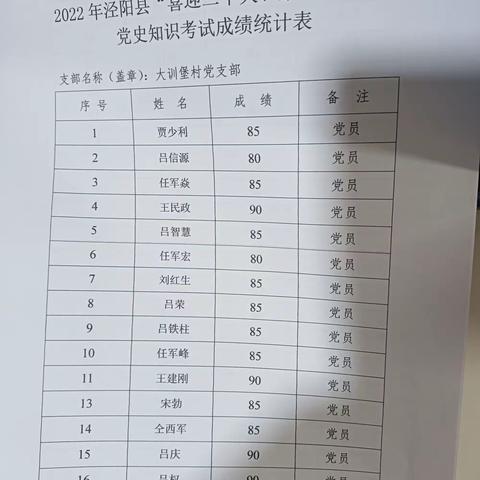 大训堡村组织开展"喜迎二十大、永远跟党走"党史知识考试活动