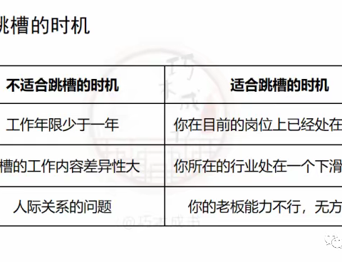 【之晗】Day4-[ 职业规划 ] 择业