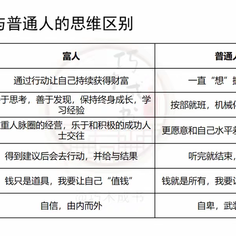 【之晗】Day2-[财富管理] 财富进阶第一步，改变认知