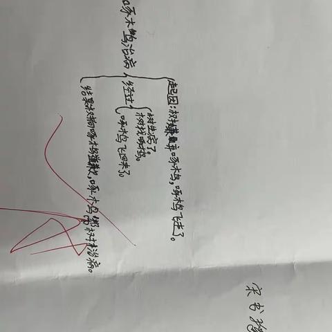 👍👍作文提纲