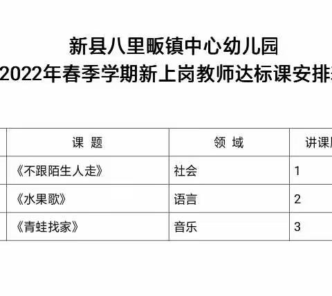 悄然成长，静待芬芳         ——八里畈镇中心幼儿园“新教师达标课”活动