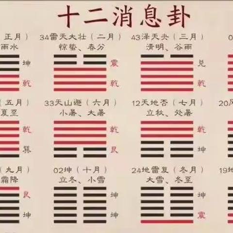 倪羿枫 易经文字的美篇