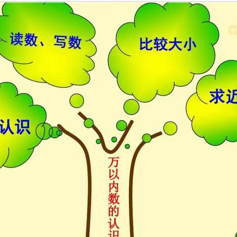 爱学、乐学—进行中～～莲湖区环城西路小学二年级数学第五周教学活动