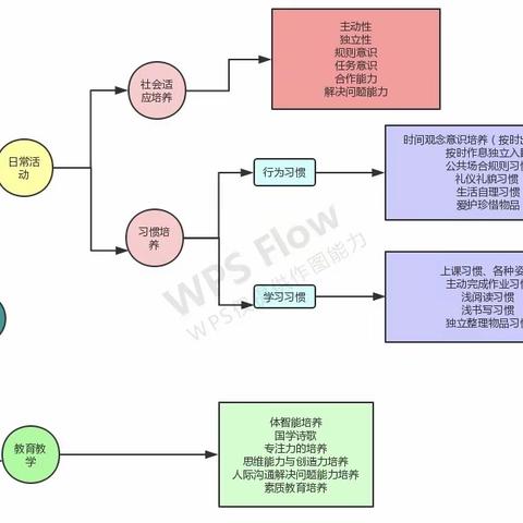 西城摩尔幼儿园大班幼小衔接活动通知