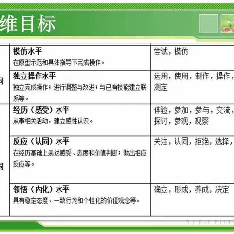 ［美好教育在提升］聚焦新课标 赋能新课堂 ———治多县完全小学语文教研组学习新课标