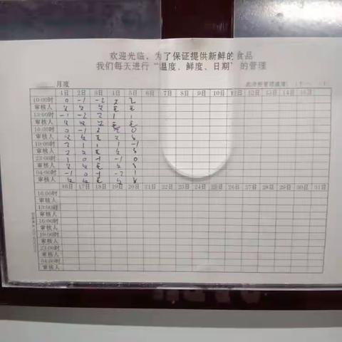 （长城汇店）2023年4月7日五星营运巡查整改报告