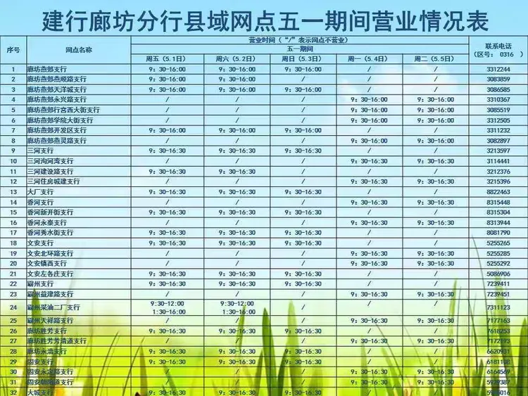 中国建设银行廊坊分行网点五一期间营业安排