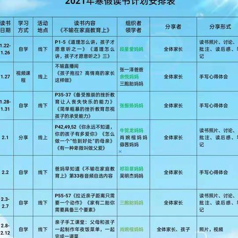 《不输在家庭教育上》学习内容:（1）“备受推崇的挫折教育让人丧失快乐的能力”（2）“简单粗暴的挫折教育忽视孩