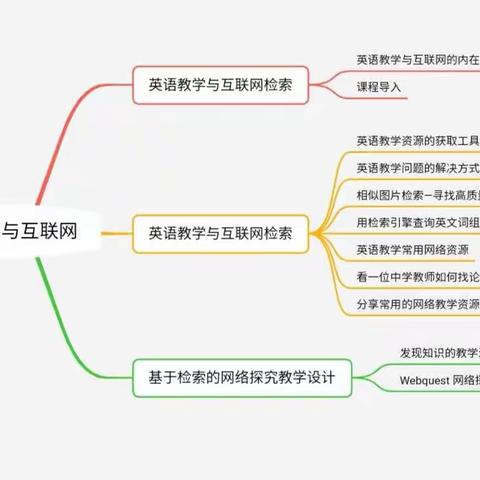 英语教学与互联网