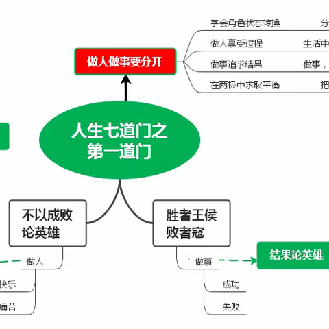 胜者王侯败者寇 不以成败论英雄