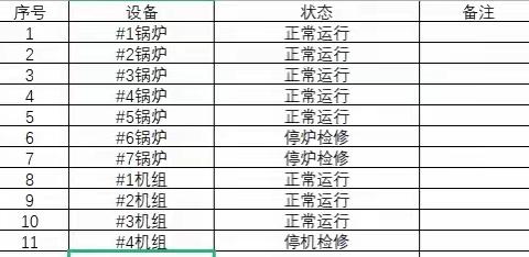 宝安能源生态园2023年03月02日生产情况汇报