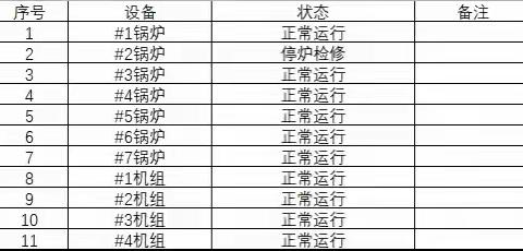 【宝安深能环保】宝安能源生态园2023年03月22日生产情况汇报