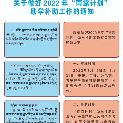 称多县开展“雨露计划”助学补助工作的通知及申报操作流程（藏汉双语）