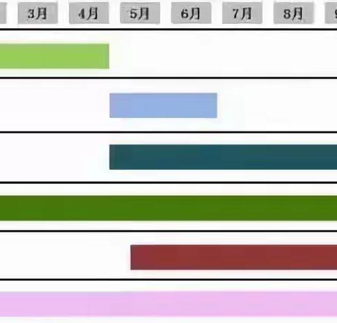 关于行道树修剪，你知道多少？