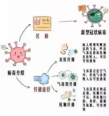 下平山小学附属幼儿园      防疫知识宣传