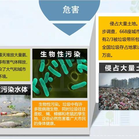 垃圾分类知识普及