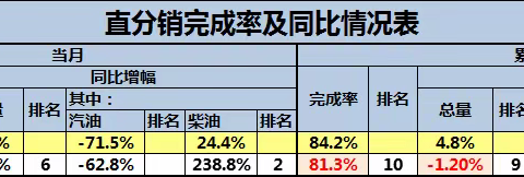 增量增效，桂林业务部客户经理在行动（5月份第1期）