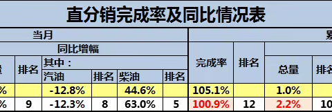 增量增效，桂林业务部客户经理在行动（6月份1期）