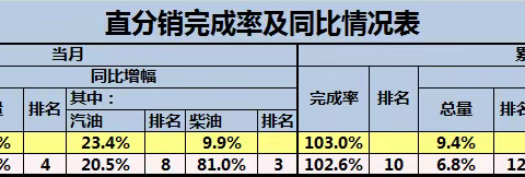 量在脚下，走出去，请进来，桂林业务部客户经理在行动（8月份3期）