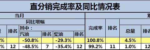 量在脚下，走出去，请进来，桂林业务部客户经理在行动（9月份3期）