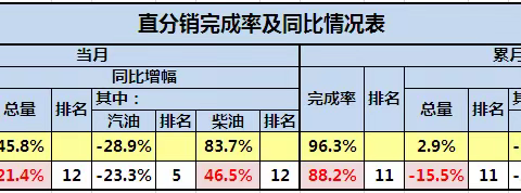 增量增效，桂林业务部客户经理在行动（3月份第三期）