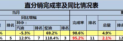 增量增效，桂林业务部客户经理在行动（7月份4期）