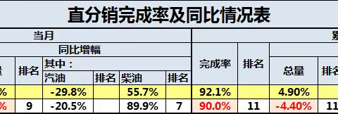 增量增效，桂林业务部客户经理组在行动（四月份第三周）