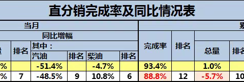 增量增效，桂林业务部客户经理在行动（5月份3期）