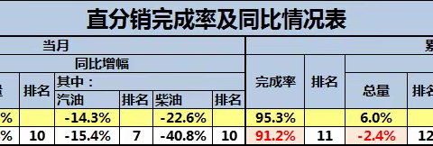 增量增效，桂林业务部客户经理在行动（6月份3期）