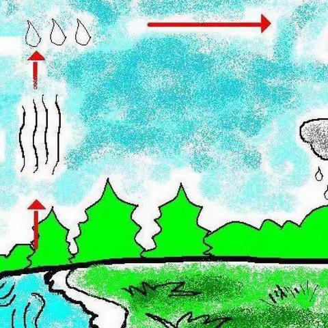 六户镇中心幼儿园小托班艺术课《彩色的雨滴》