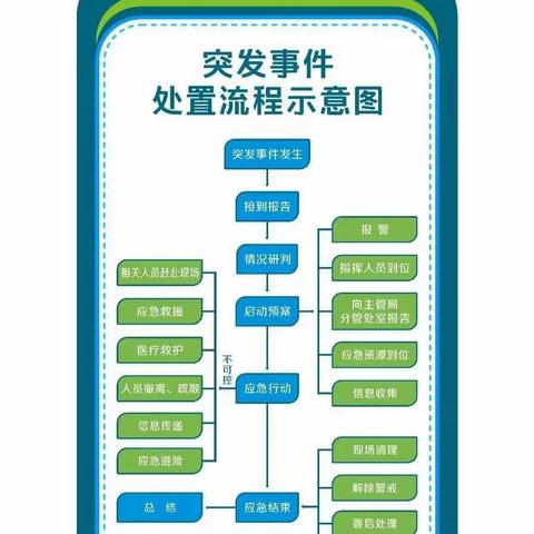 【铃小铃·企业管理】内部流程图