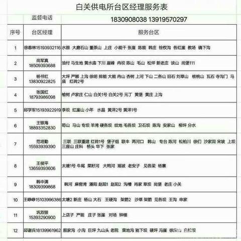 国网礼县供电公司白关供电所致客户的一份信