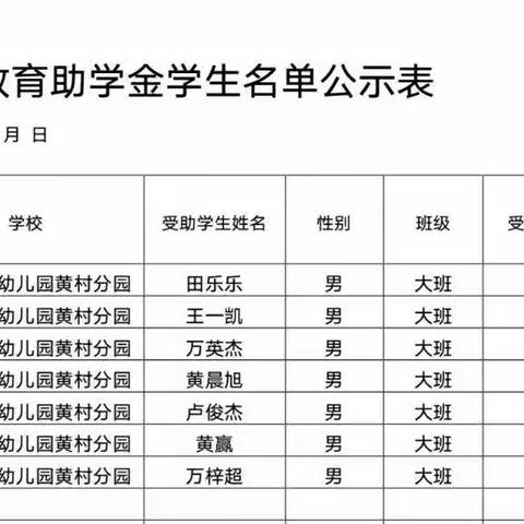 新村中心幼儿园黄村分园助学金公示