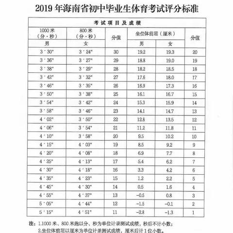 绿城实验学校九年级体育中考模拟考试