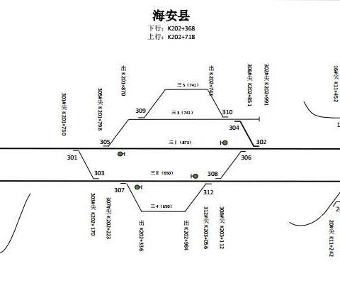 海安县站9#岔病害整治（立项）