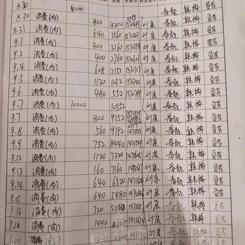 2022.10.13号越秀大客检查整改图