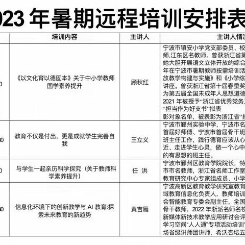 山呼海应 共筑教育—古市中学开展2023年山海协作远程培训