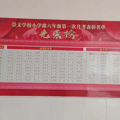 一分耕耘，一分收获 ——记崇文学校六年级第一次月考表彰大会