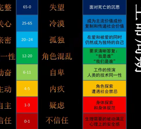 教育第一铁律——良性教育想循环学（干国祥）